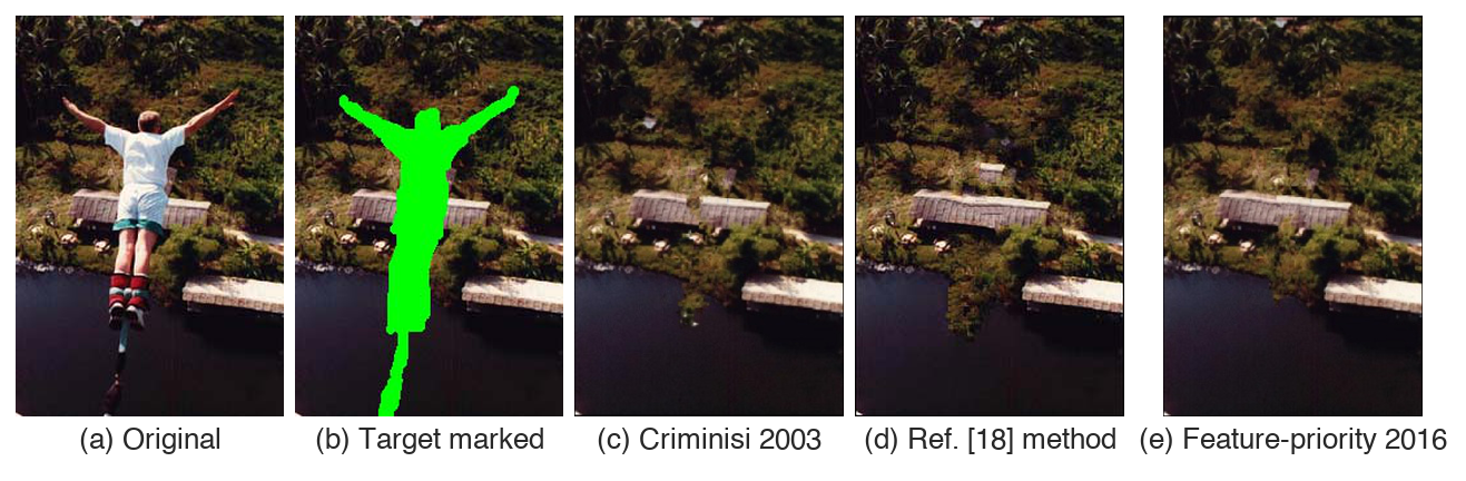 Five-panel comparison: the original bungee photo, the jumper marked in green, Criminisi's eroded result, a competing method, and the feature-priority result with a clean roofline